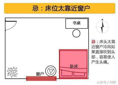 擺放位置|失眠怎麼辦？床位擺放風水超重要！6大「床位禁忌、。